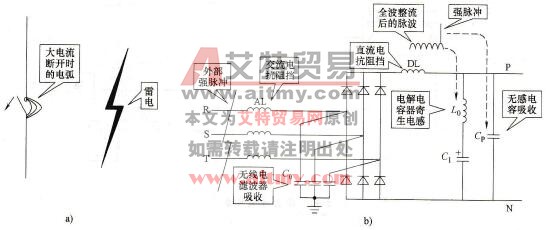 变频器对外部干扰的抑制措施