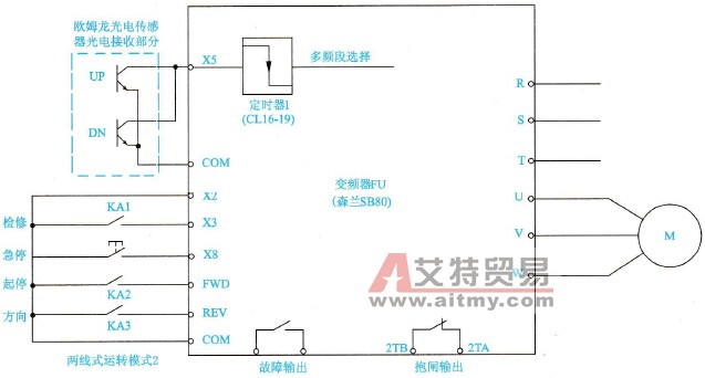 森兰SB80C变频器在自动扶梯上的典型应用技术方法