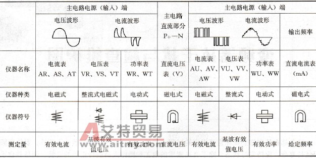 主电路测量用的仪器