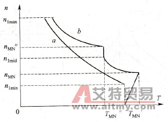 机床传动运行中变频调速电动机的容量选择