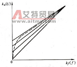 变频器V/F控制功能