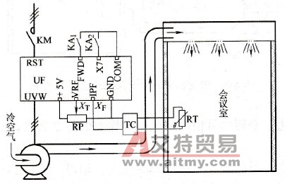 风机调速用于恒温控制
