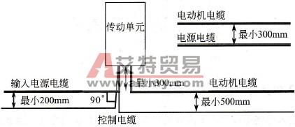 变频器主线路与控制线路如俺布线？