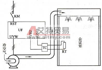 用变送器的PID功能进行恒温控制