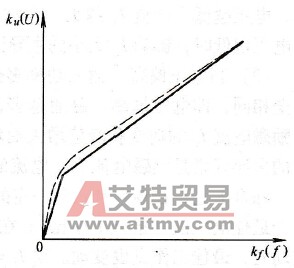U/f线初始部分的处理
