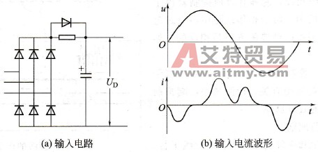 为什么变频器输入电路功率因数较低？