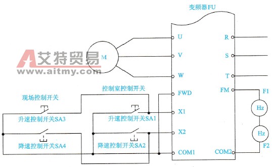 实现风机在现场与控制室均可以采用变频器进行