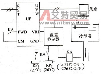 冷却塔风机的控制