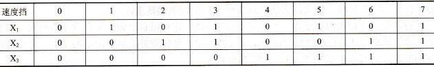 接点状态与速度挡的对应关系