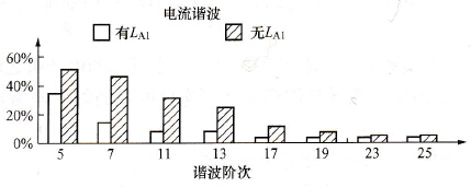 变频器输入电抗器特点及应用
