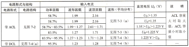 变频器输入功率因数的确定技术方法