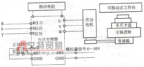 控制系统接线图