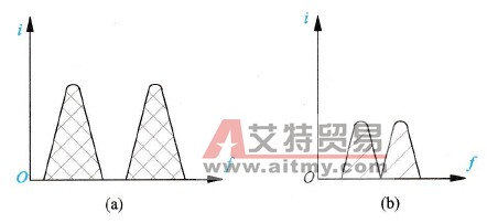 带ACL功能变频器的波形示意图