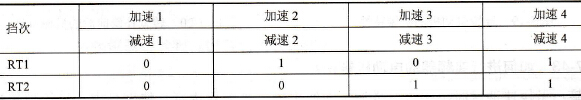 变频器实现多挡转速运行时，有哪些相关设置？