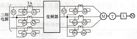 三功率表法测量变频器（二）