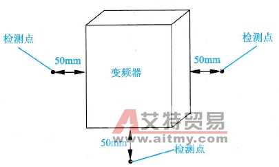 安装变频器周围对环境温度的基本要求