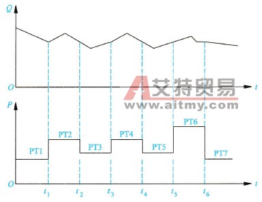 采用艾默生TD2100系列变频器进行供水定时控制的