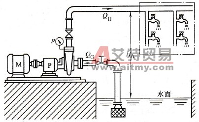 水泵变频调速中的基本模型和参数