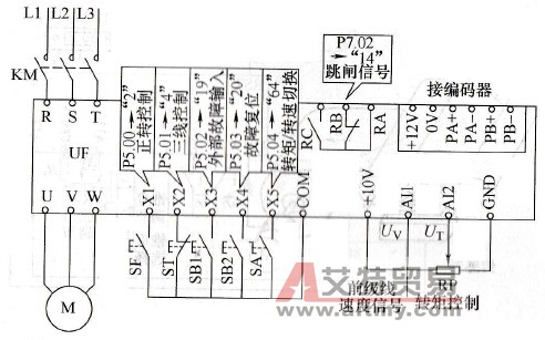 卷绕机械的转矩控制