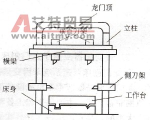 龙门刨床的结构