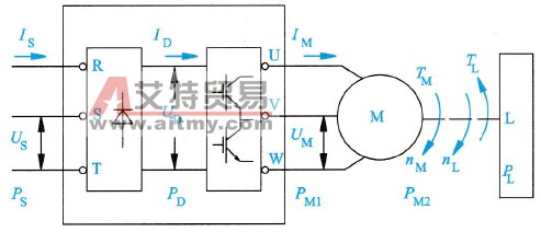 变频调速系统中电动机轴上输出功率的计算技术