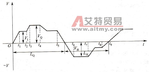 工作台的工作流程