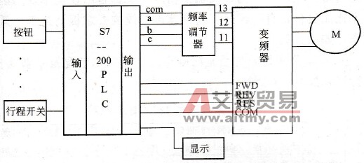 变频器PLC调速系统原理图