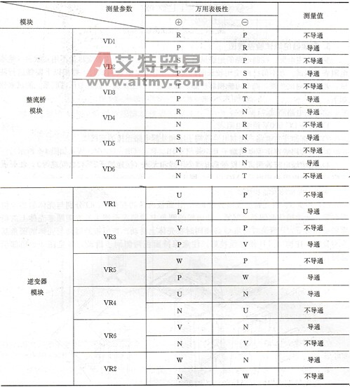 变频器逆变模块、整流模块的检查