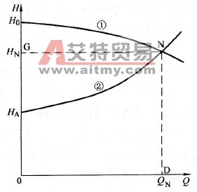 水泵装置的工作点