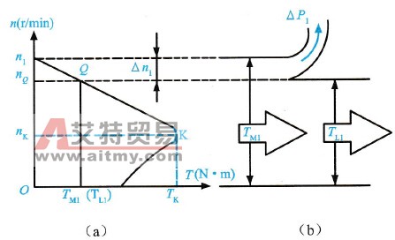 变频调速系统电动机转差功率的计算技术方法
