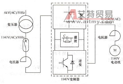 采煤企业使用的1140V大功率四象限防爆变频器