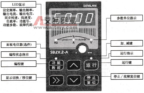 森兰SB40系列变频器端子级操作面板简介