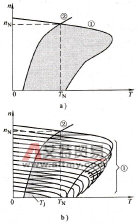 水泵变频调速中水锤效应
