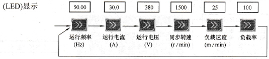 变频器运行时显示内容切换（以15kW变频器为例）
