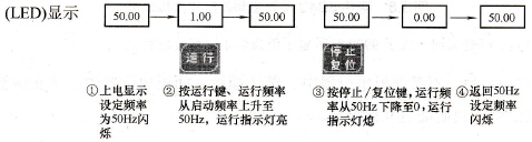 变频器运行操作