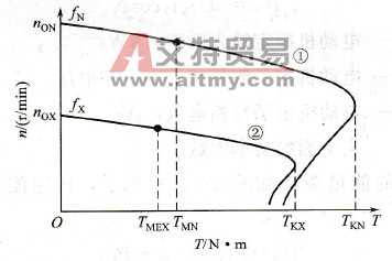 频率下降时的带负载能力