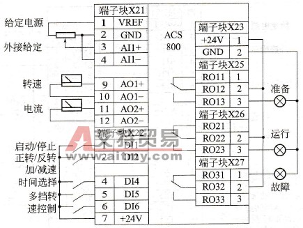 变频器的工厂应用示例内容是什么？