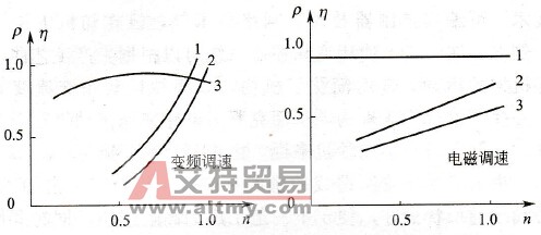 利佳ERIC-4001变频器在长网纸机上的应用
