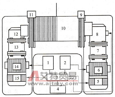 塔式起重机的双变频起升机构
