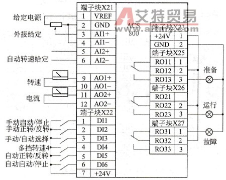 变频器的手动，自动控制示例内容是什么？