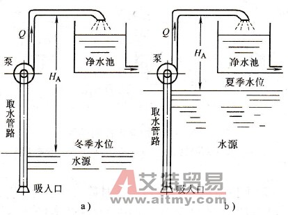 水泵变频调速中取水泵站的作用和特点