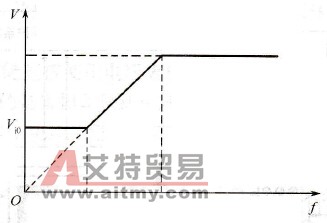 V/f曲线