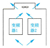变频器安装时散热问题的处理技术方法