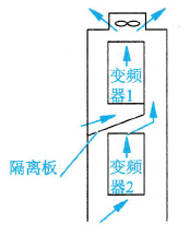 控制柜内安装两台或两台以上的变频器纵向排列方式示意图