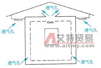 变频器户外调速控制柜结构式示意图