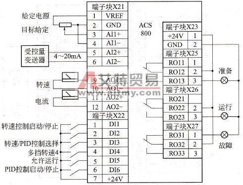 变频器的PID控制示例内容是什么？