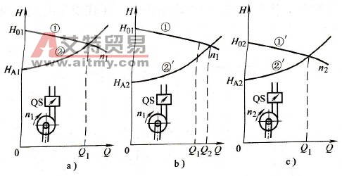 水泵变频调速中控制要点