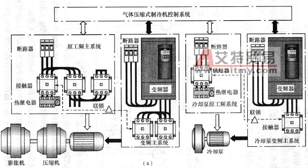 气体压缩式制冷机变频改造