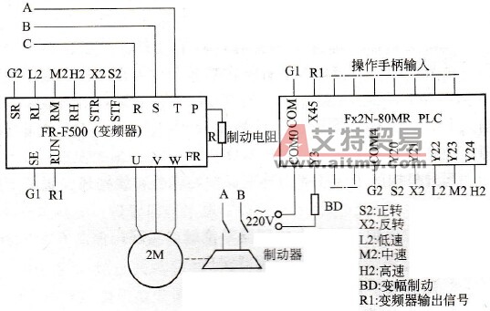 PLC与变幅变频器接线图