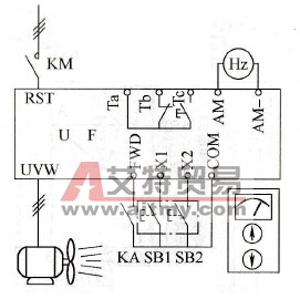 风机变频调速要点